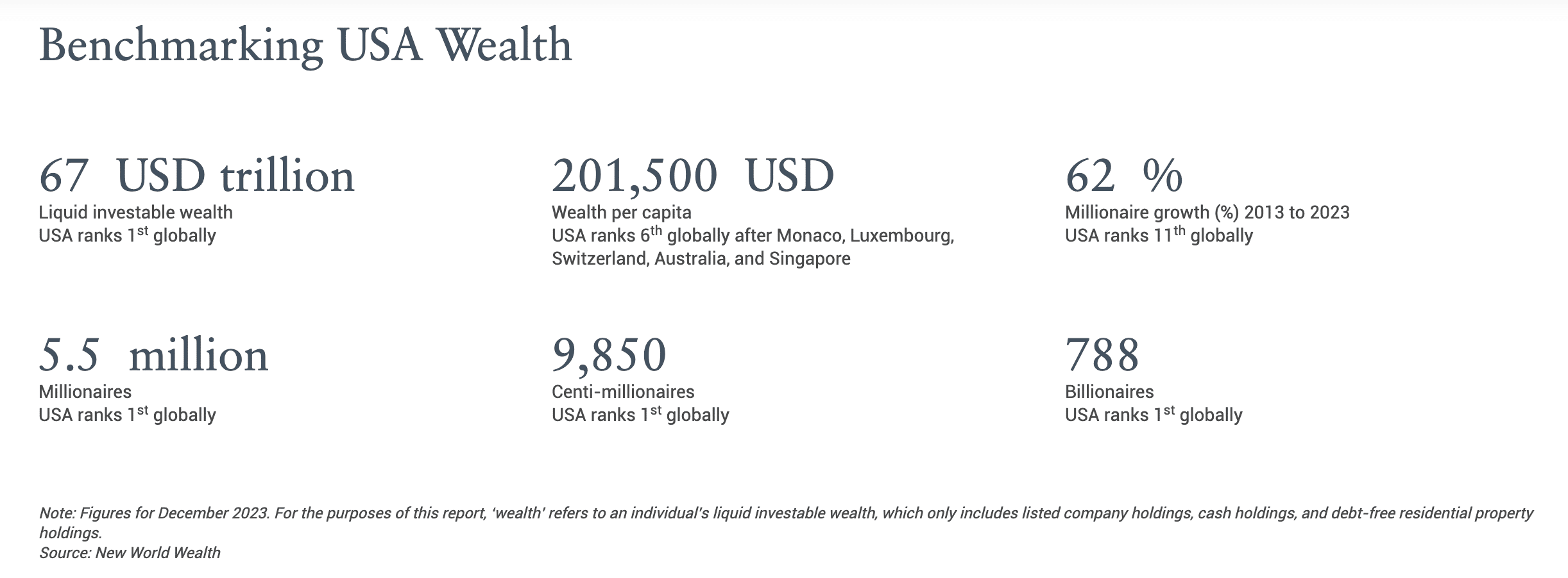 Only 0.0028% of Americans would qualify for the unrealized capital gains tax that had Crypto Twitter up in arms this week - 1